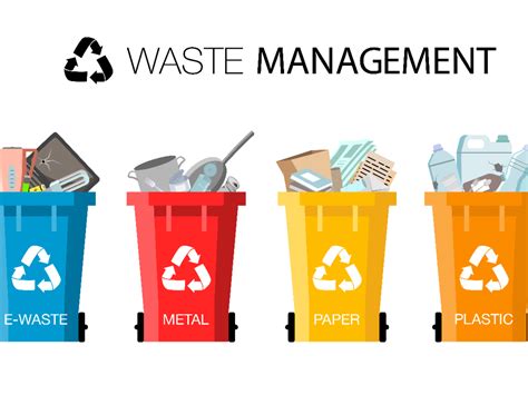 Waste management