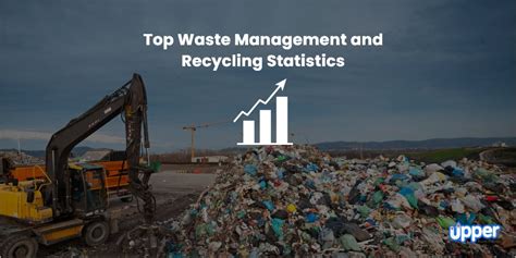 Statistics on Waste Management