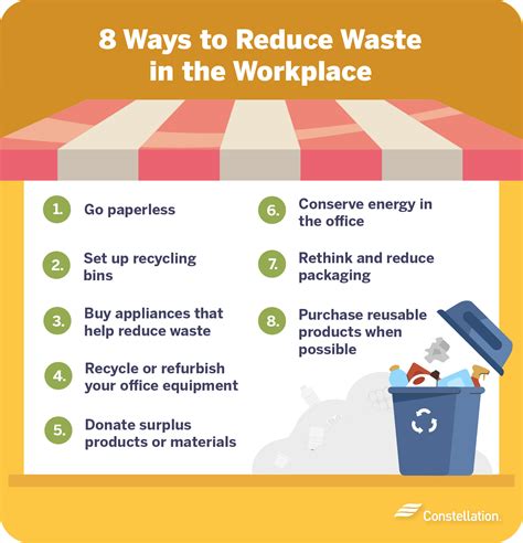 Tips for Waste Management