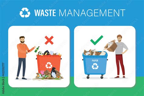 Uses of Waste Management