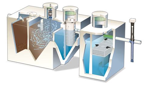 Wastewater treatment equipment