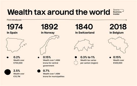 Wealth taxes around the world