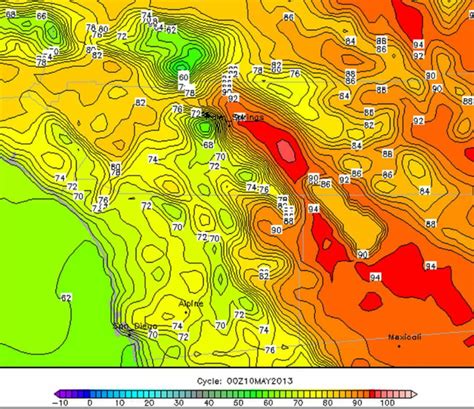 Weather forecasting models