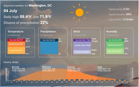 Weather forecasting speed conversion