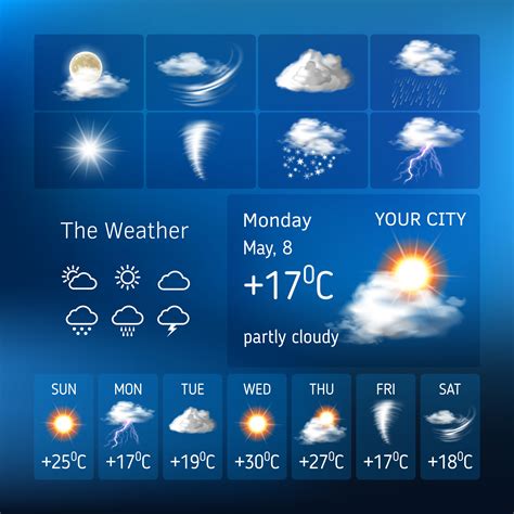 Weather forecasting time usage