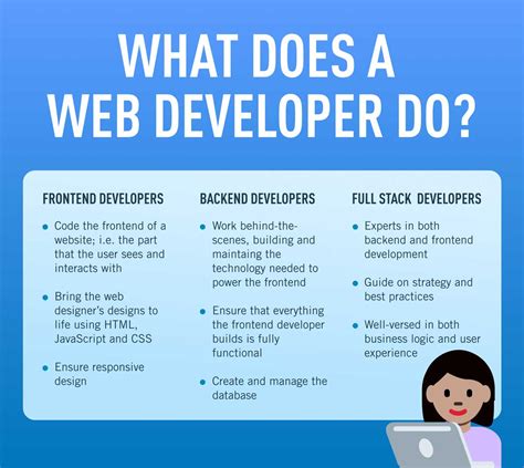 Web Development Careers