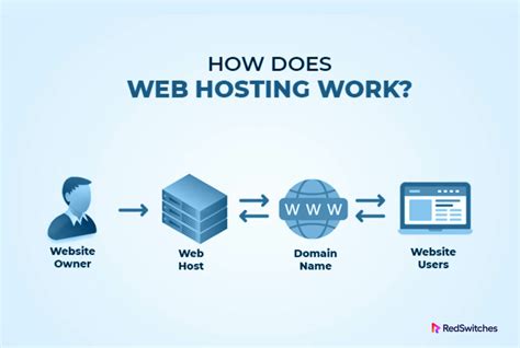 Web Hosting Image 2