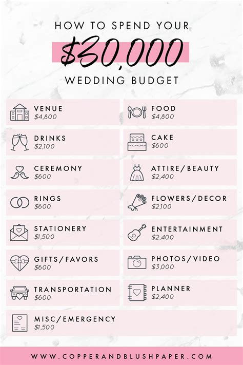 Wedding Budget Planning