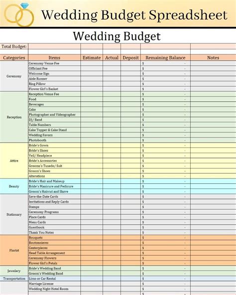 Wedding Budget Planning