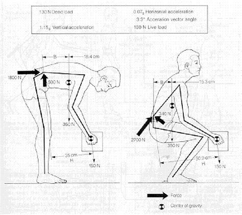 Weight and Ergonomics Comparison