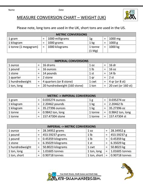 Weight Conversion Basics