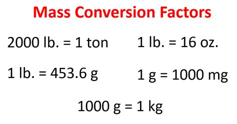 Weight conversion factors for pounds to kilograms