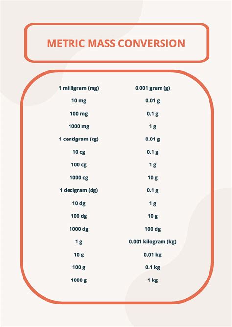 Weight Conversion Graph