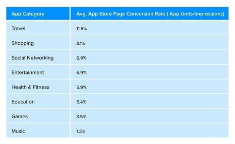 Weight Conversion Mobile App