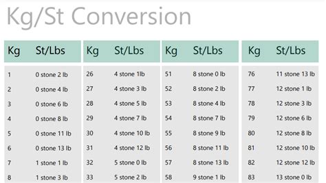 Weight Conversion Scale