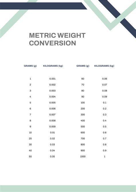 Weight Conversion Table