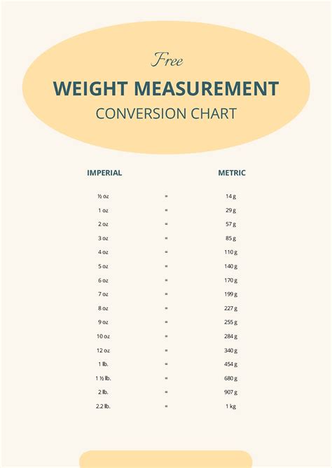 Tips for Accurate Weight Conversion