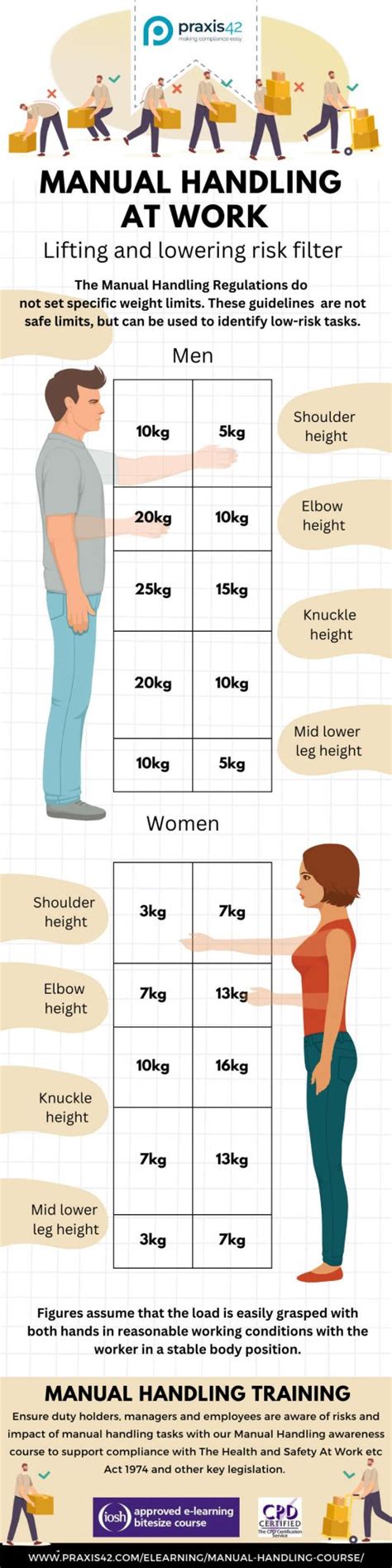 Weight Limit Requirements