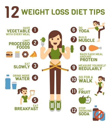 Weight Loss Tips