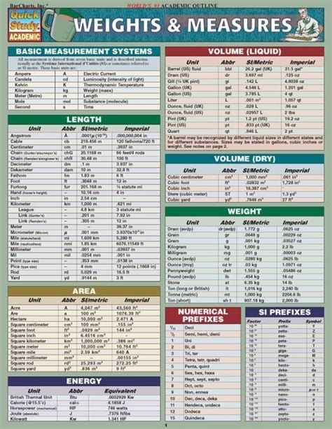 Weight Measurement