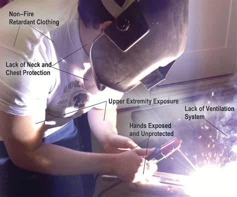 Welding radiation