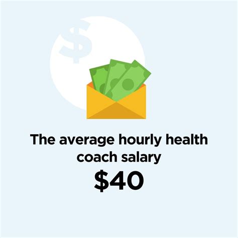 Wellness Coach Salary