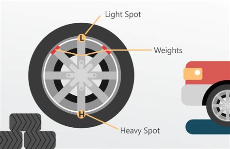 Wheel balance check