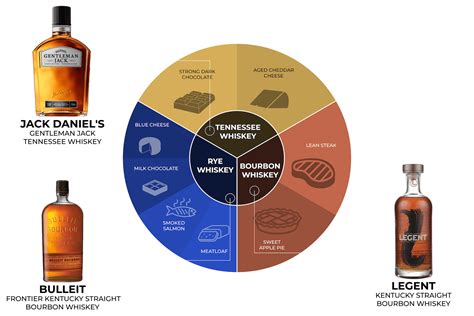 Whiskey Pairing Guide