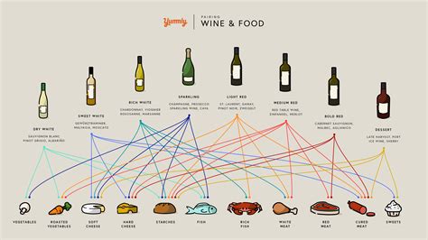 Wine Pairing