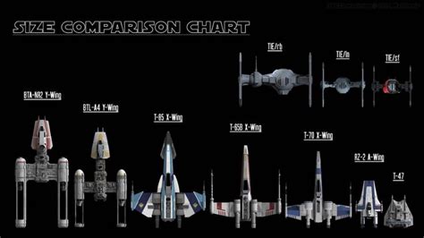 Wing Fighter Weapons Guide