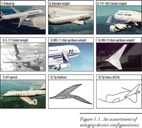 Wingtip devices, including winglets and raked wingtips