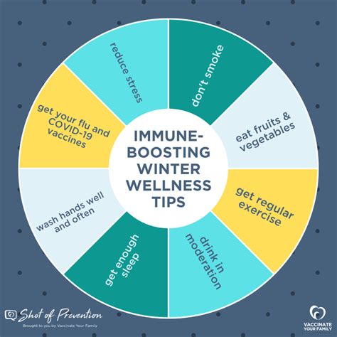 Winter Wellness