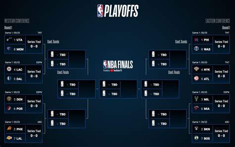 WNBA Playoff Bracket Predictions