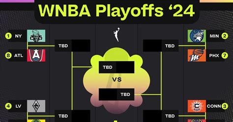 WNBA Playoff Bracket Printable