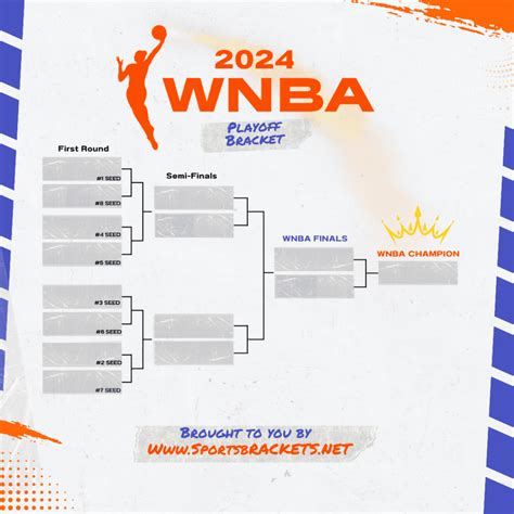 WNBA Playoff Bracket Templates