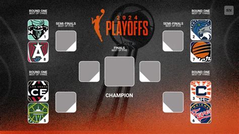 WNBA Playoffs Fantasy