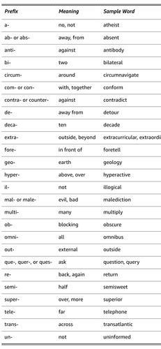 Word Knowledge Flashcards