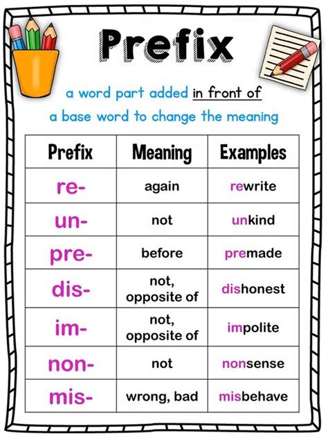 Word Knowledge Prefixes