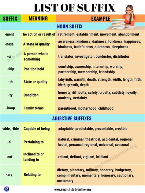 Word Knowledge Suffixes