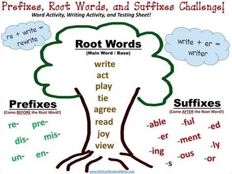 Understand word roots and prefixes to improve Word Knowledge score