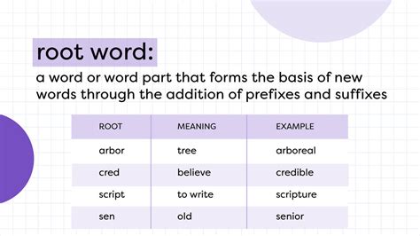 Understand word roots and prefixes to improve Word Knowledge score