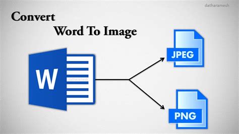 Word-to-Page Conversion Methods