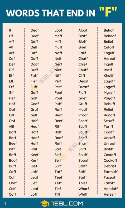 Words That End In F Are Essential To The English Language