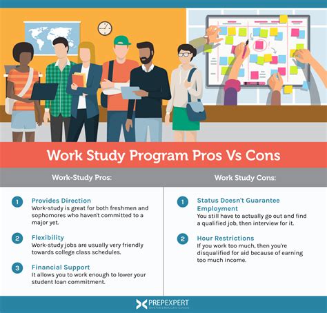 Work-study program options