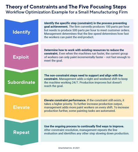 Workflow Optimization