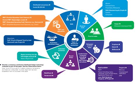 Working Mechanisms of the 5 Ways Um Plan