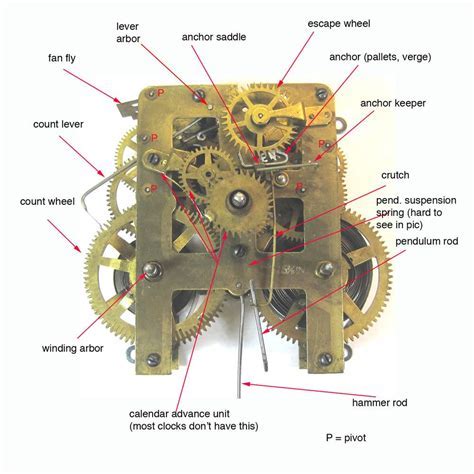 Working Mechanisms of Calendar Boards