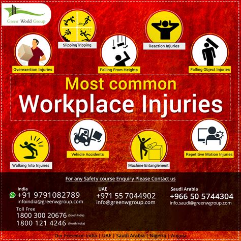 Workplace Injury Prevention