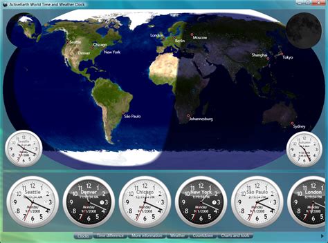 World Clock Websites for Ufa