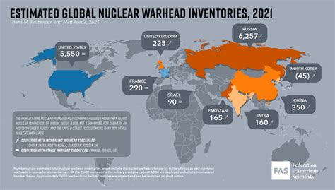 Global Map with Major World Powers